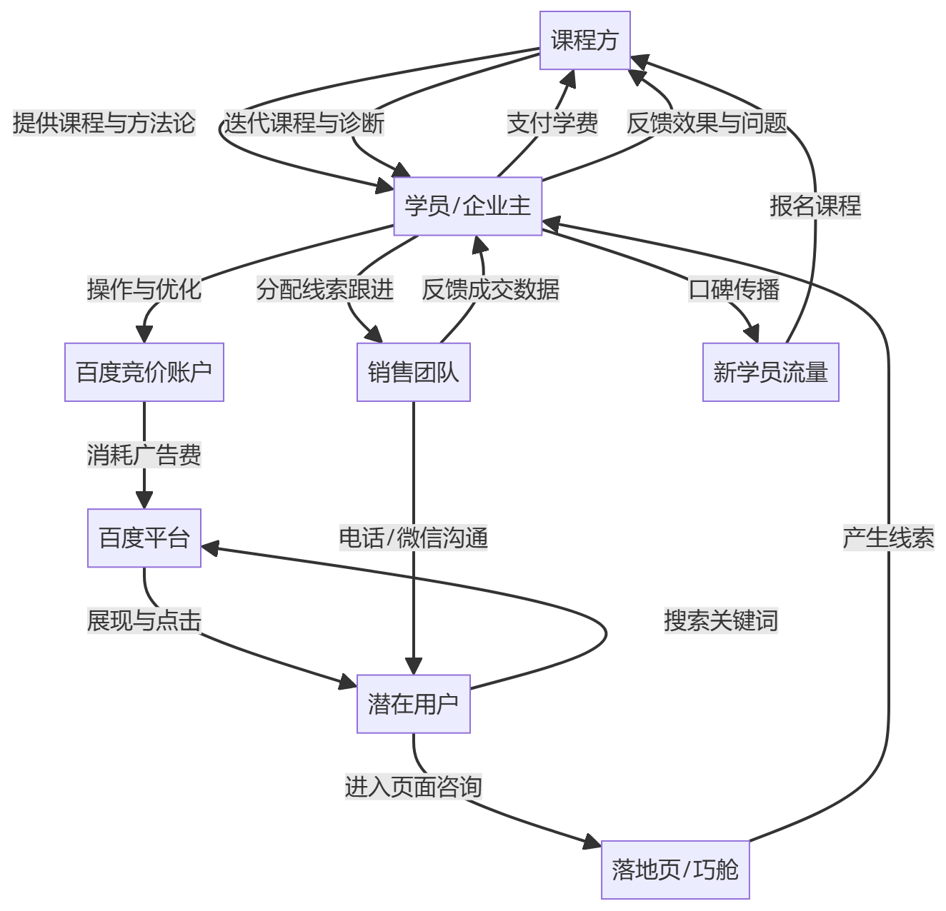 核心商业逻辑拆解